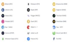 虚拟币分叉的危害分析与