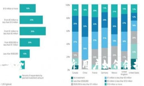 和关键词

TPWallet安全性深度分析：用户如何保护数字资产